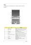 Page 156Chapter 1
Panel
Ports allow you to connect peripheral devices to your computer as you would with a desktop PC.
Front View
#ItemDescription
1 Display  screen Also called LCD (Liquid Crystal Display), displays computer 
output.
2 Status indicators LEDs (Light Emitting Diodes) that turn on and off to show 
the status of the computer and its functions and 
components.
3 Power button Turns the computer on and off.
4 Launch Keys Buttons for launching frequently used programs. See 
“Launch keys” on page 17 for...