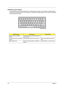 Page 2314Chapter 1
Embedded numeric keypad
The embedded numeric keypad functions like a desktop numeric keypad. It is indicated by small characters 
located on the upper right corner of the keycaps. To simplify the keyboard legend, cursor-control key symbols 
are not printed on the keys.
Desired accessNum lock onNum lock off
Number keys on embedded 
keypadType numbers using embedded keypad in a 
normal manner.
Cursor-control keys on embedded 
keypadHold Shift while using cursor-control keys. Hold Fn while using...