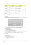 Page 26Chapter 117
The Euro symbol
If your keyboard layout is set to United States-International or United Kingdom or if you have a keyboard with a 
European layout, you can type the Euro symbol on your keyboard.
NOTE: for US keyboard users: The keyboard layout is set when you first set up Windows.  For the Euro 
symbol to work, the keyboard layout has to be set to United States-international.
To verify the keyboard type:
1.Click on Start, Control Panel.
2.Double-click on Regional and Language Options.
3.Click...