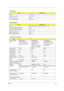 Page 30Chapter 121
. LAN Interface
ItemSpecification
Chipset RealTek 8101L
Supports LAN protocol 10/100Mbps
LAN connector type RJ45
LAN connector location Rear side
Modem Interface
ItemSpecification
Chipset Internal Agere Scorpio chipset (Scorpio+CSP1037B)
Fax modem data baud rate (bps) 14.4K
Data modem data baud rate (bps) 56K
Supports modem protocol V.90/V.92MDC
Modem connector type RJ11
Modem connector location Rear side
Hard Disk Drive Interface
Item
Vendor & Model 
NameHGST Moraga 
IC25N030ATMR04
Fujitsu...