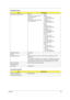 Page 32Chapter 123
Average Full Access time (typ.) Random
CAV mode 110 msec typical 150 
msec average max
Full Stroke
CAV mode 200 msec typical 260 
msec average maxDVD-5:
Random
  120 msec typical
  160 msec average max
Full Stroke
  270 msec typical
  350 msec average max
DVD-9:
Random
  150 msec typical
  200 msec average max
Full Stroke
  340 msec typical
  450 msec average max
DVD-RAM (2.6G)
Random
   200 msec typical
   300 msec average max
Full Stroke
   300 msec typical
   600 msec average max
DVD-RAM...