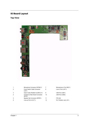 Page 11Chapter 15
IO Board Layout
Top View
1 Microphone Connector (INTMIC1) 7 Microphone-in Port (MIC1)
2 Cover Switch Cable Connector 
(LID1)8 Line-in Port (LINT1)
3 Audio Codec-Realtek ALC655 (U1) 9 USB Port (USB1)
4 IO Board to Main Board Connector 
(BTB1)10 USB Port (USB2)
5 Speaker Set Connector (SPKR1) 11 FIR (U6)
6 Line-out Port (LOUT1) 12 RJ11 Modem Jack (JK1) 