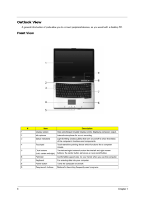 Page 148Chapter 1
Outlook View
A general introduction of ports allow you to connect peripheral devices, as you would with a desktop PC.
Front View
#ItemDescription
1 Display screen Also called Liquid-Crystal Display (LCD), displaying computer output. 
2 Microphone Internal microphone for sound recording.
3 Status indicators Light-Emitting Diodes (LEDs) that turn on and off to show the status 
of the computer’s functions and components
4 Touchpad Touch-sensitive pointing device which functions like a computer...