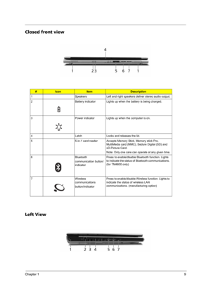 Page 15Chapter 19
Closed front view
Left View
 
#IconItemDescription
1 Speakers Left and right speakers deliver stereo audio output.
2 Battery indicator Lights up when the battery is being charged.
3 Power indicator Lights up when the computer is on.
4 Latch Locks and releases the lid.
5 5-in-1 card reader Accepts Memory Stick, Memory stick Pro, 
MultiMedia card (MMC), Sedure Digital (SD) and 
xD-Picture Card.
Note: Only one care can operate at any given time.
6 Bluetooth
communication button/
indicator Press...