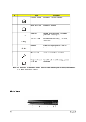 Page 1610Chapter 1
NOTE: The positions of the AcerMedia indicator, eject button and emergency eject hole may differ depending 
on the optical drive module installed.
Right View
#ItemDescription
1 Kensington lock slot Connects to a Kensington-compatible
2 Modem (RJ-11) port Connects to a phone line.
3 Infrared port Interfaces with infrared devices (e.g., infrared 
printer and IR-aware computer).
4 Two USB 2.0 ports Connect to USB 2.0 devices (e.g., USB mouse, 
USB camera).
5 Line-in jack Accepts audio line-in...