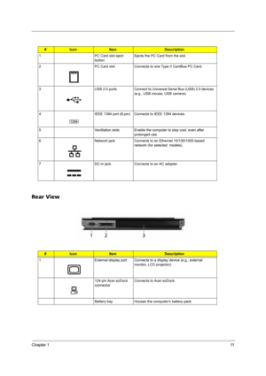 Page 17Chapter 111
Rear View
#IconItemDescription
1 PC Card slot eject 
buttonEjects the PC Card from the slot.
2 PC Card slot Connects to one Type II CardBus PC Card.
3 USB 2.0 ports Connect to Universal Serial Bus (USB) 2.0 devices 
(e.g., USB mouse, USB camera).
4 IEEE 1394 port (6-pin) Connects to IEEE 1394 devices.
5 Ventilation slots Enable the computer to stay cool, even after 
prolonged use.
6 Network jack Connects to an Ethernet 10/100/1000-based 
network (for selected  models).
7 DC-in jack Connects...