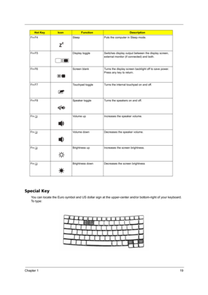 Page 25Chapter 119
Special Key
You can locate the Euro symbol and US dollar sign at the upper-center and/or bottom-right of your keyboard. 
To  t y p e :
Fn-F4 Sleep Puts the computer in Sleep mode.
Fn-F5 Display toggle Switches display output between the display screen, 
external monitor (if connected) and both.
Fn-F6 Screen blank Turns the display screen backlight off to save power. 
Press any key to return.
Fn-F7 Touchpad toggle Turns the internal touchpad on and off.
Fn-F8 Speaker toggle Turns the speakers...