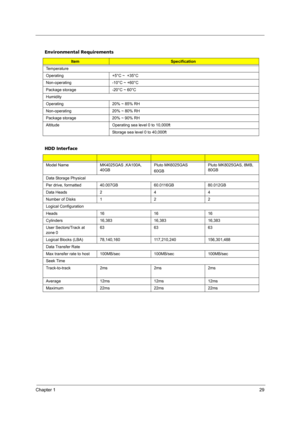 Page 35Chapter 129
Environmental Requirements
ItemSpecification
Temperature
Operating +5°C ~  +35°C
Non-operating -10°C ~ +60°C
Package storage -20°C ~ 60°C
Humidity
Operating 20% ~ 85% RH
Non-operating 20% ~ 80% RH
Package storage 20% ~ 90% RH
Altitude Operating sea level 0 to 10,000ft
Storage sea level 0 to 40,000ft
HDD Interface
Model Name MK4025GAS ,KA100A, 
40GBPluto MK6025GAS 
60GBPluto MK8025GAS, 8MB, 
80GB
Data Storage Physical
Per drive, formatted 40.007GB 60.0116GB 80.012GB
Data Heads 2 4 4
Number of...