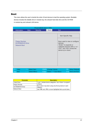 Page 47Chapter 241
Boot
This menu allows the user to decide the order of boot devices to load the operating system. Bootable 
devices includes the distette drive in module bay, the onboard hard disk drive and the CD-ROM 
in module bay and onboard LAN device.
.
ParameterDescription
+Hard Drive + and - indicate device categories. Use  to expand/
collapse.
Boot order is top-down using only the top device in each 
category.
Use  and  to move highlighted item up and down. Floppy Devices
CD-ROM/DVD Drive
Netword...