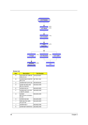 Page 5246Chapter 3
 
Screw List
ItemDescriptionPart Number
A SCW HEX NYL I#R-40/
O#4-40 L5.934.4C210.001
B SCREW MACH WAFER 
M2*L4 NI 86.T39V1.002
C SCREW M2*L9 NYLOK  86.00D38.520
D SCRW WH MS+CBZ 
M2.5+L4 BLACK86.9A323.4R0
E SCREW M2.5-6  86.9A323.6R0
F SCREW M2*3 NYLON 
1JMCPC-42032586.9A352.3R0
G SCREW 
M2.5*4L(NYLOCK)BLA
CK ZN86.9A353.4R0
H SCREW M2.5X6    86.9A353.6R0
I SRW M2.5*8L B/ZN 
NYLOK 700 86.9A353.8R0
J SCREW M2-3  86.9A522.3R0
K SCRW M2*4 WAFER NI  86.9A552.4R0
LCD Module
LCD Inverter
2 hinges...