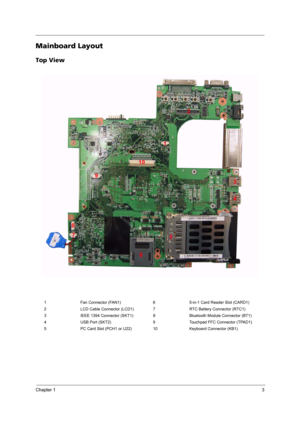 Page 9Chapter 13
Mainboard Layout
Top View
1 Fan Connector (FAN1) 6 5-in-1 Card Reader Slot (CARD1)
2 LCD Cable Connector (LCD1) 7 RTC Battery Connector (RTC1)
3 IEEE 1394 Connector (SKT1) 8 Bluetooth Module Connector (BT1)
4 USB Port (SKT2) 9 Touchpad FFC Connector (TPAD1)
5 PC Card Slot (PCH1 or U22) 10 Keyboard Connector (KB1) 