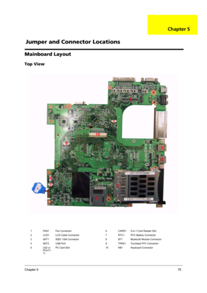 Page 81Chapter 575
Mainboard Layout
Top View
1 FAN1 Fan Connector 6 CARD1 5-in-1 Card Reader Slot
2 LCD1 LCD Cable Connector 7 RTC1 RTC Battery Connector
3 SKT1 IEEE 1394 Connector 8 BT1 Bluetooth Module Connector
4 SKT2 USB Port 9 TPAD1 Touchpad FFC Connector
5 U22 or 
PCH1?
?)PC Card Slot 10 KB1 Keyboard Connector
Jumper and Connector Locations
Chapter 5 