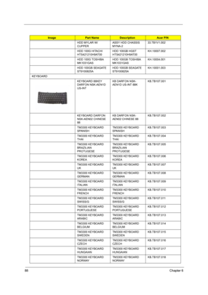Page 9488Chapter 6
HDD MYLAR W/
CUPPERASSY HDD CHASSIS 
MYNA-233.TB1V1.002
HDD 100G HITACHI 
HTS421210H9AT00HDD 100GB HGST 
HTS421210H9AT00KH.10007.002
HDD 100G TOSHIBA 
MK1031GASHDD 100GB TOSHIBA 
MK1031GASKH.10004.001
HDD 100GB SEAGATE 
ST9100825AHDD 100GB SEAGATE 
ST9100825AKH.10001.003
KEYBOARD
KEYBOARD 88KEY 
DARFON NSK-AEN1D 
US-INTKB DARFON NSK-
AEN1D US-INT 88KKB.TB107.001
KEYBOARD DARFON 
NSK-AEN02 CHINESE 
88KB DARFON NSK-
AEN02 CHINESE 88KB.TB107.002
TM3300 KEYBOARD 
SPANISHTM3300 KEYBOARD...