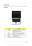 Page 148Chapter 1
Outlook View
A general introduction of ports allow you to connect peripheral devices, as you would with a desktop PC.
Front View
#ItemDescription
1 Display screen Also called Liquid-Crystal Display (LCD), displaying computer output. 
2 Microphone Internal microphone for sound recording.
3 Status indicators Light-Emitting Diodes (LEDs) that turn on and off to show the status 
of the computer’s functions and components
4 Touchpad Touch-sensitive pointing device which functions like a computer...