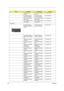 Page 9488Chapter 6
HDD MYLAR W/
CUPPERASSY HDD CHASSIS 
MYNA-233.TB1V1.002
HDD 100G HITACHI 
HTS421210H9AT00HDD 100GB HGST 
HTS421210H9AT00KH.10007.002
HDD 100G TOSHIBA 
MK1031GASHDD 100GB TOSHIBA 
MK1031GASKH.10004.001
HDD 100GB SEAGATE 
ST9100825AHDD 100GB SEAGATE 
ST9100825AKH.10001.003
KEYBOARD
KEYBOARD 88KEY 
DARFON NSK-AEN1D 
US-INTKB DARFON NSK-
AEN1D US-INT 88KKB.TB107.001
KEYBOARD DARFON 
NSK-AEN02 CHINESE 
88KB DARFON NSK-
AEN02 CHINESE 88KB.TB107.002
TM3300 KEYBOARD 
SPANISHTM3300 KEYBOARD...