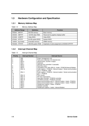 Page 141-4Service Guide
1.3  Hardware Configuration and Specification
1.3.1  Memory Address Map
Table 1-2 Memory Address Map
Address RangeDefinitionFunction
000000 - 09FFFF 640 KB memory Base memory
0A0000 - 0BFFFF 128 KB video RAM Reserved for graphics display buffer
0C0000 - 0CBFFF Video BIOS Video BIOS
0F0000 - 0FFFFF 64 KB system BIOS System BIOS
100000 - top limited Extended memory SIMM memory
FE0000 - FFFFFF 256 KB system ROM Duplicate of code assignment at 0E0000-0FFFFF
1.3.2  Interrupt Channel Map
Table...