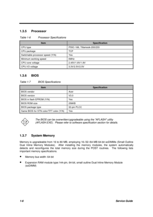 Page 161-6Service Guide
1.3.5 Processor
Table 1-6 Processor Specifications
ItemSpecification
CPU type P55C-166, Tillamook-200/233
CPU package TCP
Switchable processor speed (Y/N) Yes
Minimum working speed 0MHz
CPU core voltage 2.45V/1.8V/1.8V
CPU I/O voltage 3.3V/2.5V/2.5V
1.3.6 BIOS
Table 1-7 BIOS Specifications
ItemSpecification
BIOS vendor Acer
BIOS version V3.0
BIOS in flash EPROM (Y/N) Yes
BIOS ROM size 256KB
BIOS package type 32-pin PLCC
Same BIOS for STN color/TFT color (Y/N) Yes
The BIOS can be...