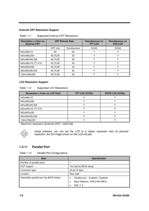 Page 181-8Service Guide
External CRT Resolution Support
Table 1-11 Supported External CRT Resolutions
Resolution x Color on
External CRT
CRT Refresh RateSimultaneous on
TFT LCD
Simultaneous on
STN LCD
CRT only Simultaneous SVGA SVGA
640x480x16 60 60 Y Y
640x480x256 60,75,85 60 Y Y
640x480x65,536 60,75,85 60 Y Y
640x480x16,777,216 60,75,85 60 Y Y
800x600x256 60,75,85 60 Y Y
800x600x65,536 60,75,85 60 Y Y
1024x768x256 60,75,85 60 Y Y
LCD Resolution Support
Table 1-12 Supported LCD Resolutions
Resolution x Color...