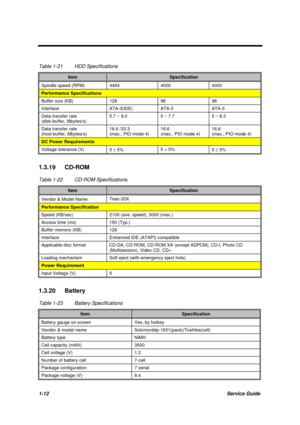 Page 221-12Service Guide
Table 1-21 HDD Specifications
ItemSpecification
Spindle speed (RPM) 4464 4000 4000
Performance Specifications
Buffer size (KB) 128 96 96
Interface ATA-3(IDE) ATA-3 ATA-3
Data transfer rate
(disk-buffer, Mbytes/s)5.7 ~ 9.0 5 ~ 7.7 5 ~ 8.3
Data transfer rate
(host-buffer, Mbytes/s)16.6 /33.3
(max., PIO mode 4)16.6
(max., PIO mode 4)16.6
(max., PIO mode 4)
DC Power Requirements
Voltage tolerance (V)
5 ± 5%5 + 5%
5 ± 5%
1.3.19 CD-ROM
Table 1-22 CD-ROM Specifications
ItemSpecification
Vendor...