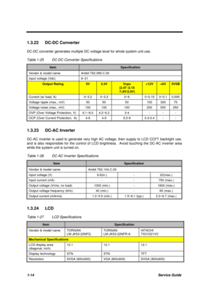 Page 241-14Service Guide
1.3.22 DC-DC Converter
DC-DC converter generates multiple DC voltage level for whole system unit use.
Table 1-25 DC-DC Converter Specifications
ItemSpecification
Vendor & model name Ambit T62.095.C.00
Input voltage (Vdc) 8~21
Output Rating5V3.3VVcpu
(2.47 /2.15
/1.8V/2.0V)
+12V+6V5VSB
Current (w/ load, A) 0~3.2 0~3.3 0~6 0~0.15 0~0.1 0.005
Voltage ripple (max., mV) 50 50 50 100 300 75
Voltage noise (max., mV) 100 100 100 200 500 250
OVP (Over Voltage Protection, V) 6.1~8.0 4.2~6.2 3-4 -...