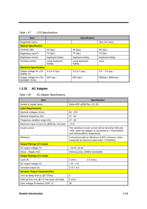 Page 25System Introduction1-15
Table 1-27 LCD Specifications
ItemSpecification
Supported colors -- -- 262,144 colors
Optical Specification
Contrast ratio 40 (typ.) 40 (typ.) 80 (typ.)
Brightness (cd/m2)70 (typ.) 70 (typ.) 70 (typ.)
Brightness control keyboard hotkey keyboard hotkey keyboard hotkey
Contrast control using keyboard
hotkeyusing keyboard
hotkeynone
Electrical Specification
Supply voltage for LCD
display (V)3.3 or 5 (typ.) 3.3 or 5 (typ.) 3.0 ~ 3.6 (typ.)
Supply voltage for LCD
backlight (Vrms)630...