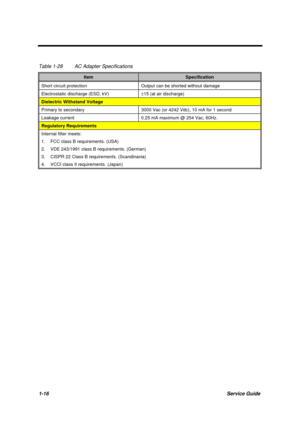 Page 261-16Service Guide
Table 1-28 AC Adapter Specifications
ItemSpecification
Short circuit protection Output can be shorted without damage
Electrostatic discharge (ESD, kV)±15 (at air discharge)
Dielectric Withstand Voltage
Primary to secondary 3000 Vac (or 4242 Vdc), 10 mA for 1 second
Leakage current 0.25 mA maximum @ 254 Vac, 60Hz.
Regulatory Requirements
Internal filter meets:
1.  FCC class B requirements. (USA)
2.  VDE 243/1991 class B requirements. (German)
3.  CISPR 22 Class B requirements....