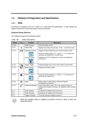 Page 27System Introduction1-17
1.4  Software Configuration and Specification
1.4.1 BIOS
The BIOS is compliant to PCI v2.1, APM v1.2, E-IDE and PnP specification.  It also defines the
hotkey functions and controls the system power-saving flow.
Keyboard Hotkey Definition
The notebook supports the following hotkeys.
Table 1-29 Hotkey Descriptions
HotkeyIconFunctionDescription
Fn-Esc Hotkey Escape Exits the hotkey control.
Fn-F1?Hotkey Help
Displays the hotkey list and help.  Press | to exit the screen....