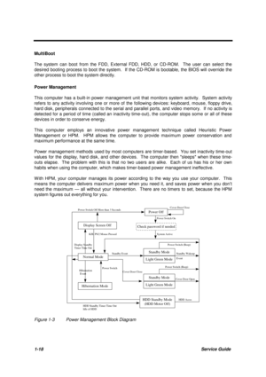 Page 281-18Service Guide
MultiBoot
The system can boot from the FDD, External FDD, HDD, or CD-ROM.  The user can select the
desired booting process to boot the system.  If the CD-ROM is bootable, the BIOS will override the
other process to boot the system directly.
Power Management
This computer has a built-in power management unit that monitors system activity.  System activity
refers to any activity involving one or more of the following devices: keyboard, mouse, floppy drive,
hard disk, peripherals connected...