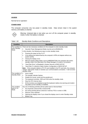 Page 29System Introduction1-19
ON MODE
Normal full-on operation
STANDBY MODE
The computer consumes very low power in standby mode.  Data remain intact in the system
memory until battery is drained.
Warning: Unstored data is lost when you turn off the computer power in standby
mode or when the battery is drained.
Table 1-30 Standby Mode Conditions and Descriptions
ConditionDescription
The condition to
enter Standby
ModeThere are two necessary conditions for the computer to enter standby mode:
· Heuristic Power...