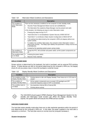 Page 31System Introduction1-21
Table 1-32 Hibernation Mode Conditions and Descriptions
ConditionDescription
The condition to
enter Hibernation
ModeThere are two necessary conditions for the computer to enter standby mode:
· Heuristic Power Management Mode must be set to [ENABLED].
· The hibernation file created by Sleep Manager must be present and valid.
In this situation, the following are ways to enter hibernation mode:
· Pressing the sleep hot key Fn-F7
· “Hard Disk Drive” is not [Disabled] in System...