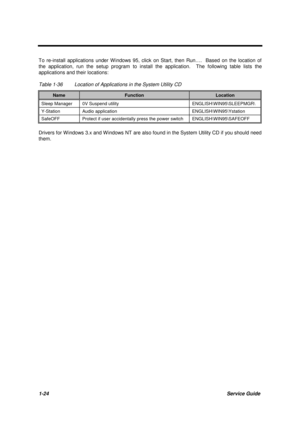 Page 341-24Service Guide
To re-install applications under W indows 95, click on Start, then Run….  Based on the location of
the application, run the setup program to install the application.  The following table lists the
applications and their locations:
Table 1-36 Location of Applications in the System Utility CD
NameFunctionLocation
Sleep Manager 0V Suspend utility ENGLISH\WIN95\SLEEPMGR\
Y-Station Audio application ENGLISH\WIN95\Ystation
SafeOFF Protect if user accidentally press the power switch...