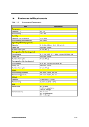 Page 37System Introduction1-27
1.6 Environmental Requirements
Table 1- 37 Environmental Requirements
ItemSpecification
Temperature
Operating (   ) +5~ +35
Non-operating(   ) -20 ~ +60
Humidity
Operating (non-condensing) 20% ~ 85%
Non-operating (non-condensing) 20% ~ 90%
Operating Vibration (unpacked)
Operating 5 - 25.6Hz, 0.38mm;  25.6 - 250Hz, 0.5G
Sweep rate 0.5 octave / minute
Number of test cycles 2 / axis (X,Y,Z)
Non-operating Vibration (unpacked)
Non-operating 5 - 27.1Hz, 0.6G;  27.1 - 50Hz, 0.41mm;...