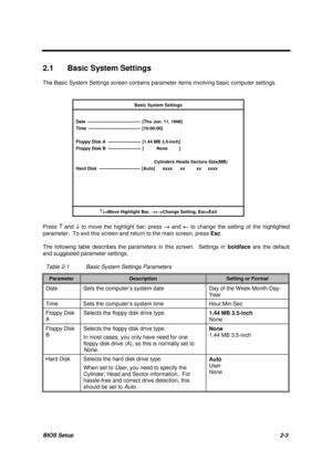 Page 41BIOS Setup2-3
2.1  Basic System Settings
The Basic System Settings screen contains parameter items involving basic computer settings.
Basic System Settings
Date  ------------------------------------  [Thu Jun. 11, 1998]
Time -----------------------------------  [10:00:00]
Floppy Disk A  ----------------------  [1.44 MB 3.5-inch]
Floppy Disk B  ----------------------  [          None         ]
                                                              Cylinders Heads Sectors Size(MB)
Hard Disk...