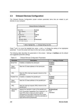 Page 442-6Service Guide
2.3  Onboard Devices Configuration
The Onboard Devices Configuration screen contains parameter items that are related to port
devices on your computer.
Onboard Devices Configuration
Serial Port  ----------------------------  [Enabled]
   Base Address  ---------------------  [3F8h]
   IRQ  -----------------------------------  [4]
 Parallel Port  -------------------------  [Enabled]
   Base Address  ---------------------  [378h]
   IRQ  -----------------------------------  [7]
   Operation...