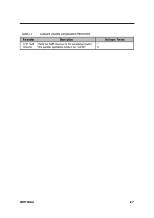 Page 45BIOS Setup2-7
Table 2-3 Onboard Devices Configuration Parameters
ParameterDescriptionSetting or Format
  ECP DMA
  ChannelSets the DMA channel of the parallel port when
the parallel operation mode is set to ECP.1
3 