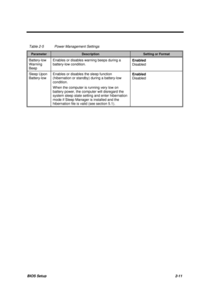 Page 49BIOS Setup2-11
Table 2-5 Power Management Settings
ParameterDescriptionSetting or Format
Battery-low
Warning
BeepEnables or disables warning beeps during a
battery-low condition.Enabled
Disabled
Sleep Upon
Battery-lowEnables or disables the sleep function
(hibernation or standby) during a battery-low
condition.
When the computer is running very low on
battery power, the computer will disregard the
system sleep state setting and enter hibernation
mode if Sleep Manager is installed and the
hibernation file...