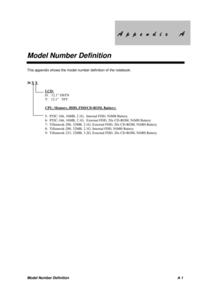 Page 74$S $SSHQG
SHQGL[$
L[$
Model Number Definition
Model Number Definition A-1
This appendix shows the model number definition of the notebook.
36 X X
                    LCD:                           
                    D:   12.1” DSTN
                    T:   12.1”   TFT
                    CPU, Memory, HDD, FDD/CD-ROM, Battery:
                    5:  P55C-166, 16MB, 2.1G,  Internal FDD, NiMH Battery
                    6:  P55C-166, 16MB, 2.1G,  External FDD, 20x...