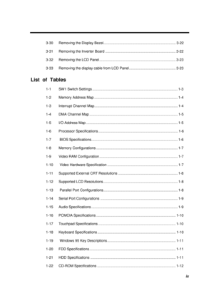Page 9ix
3-30  Removing the Display Bezel......................................................................... 3-22
3-31  Removing the Inverter Board ....................................................................... 3-22
3-32  Removing the LCD Panel ............................................................................. 3-23
3-33  Removing the display cable from LCD Panel ............................................... 3-23
List  of  Tables
1-1  SW1 Switch Settings...
