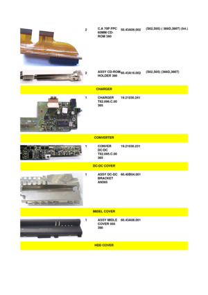 Page 852 C.A 70P FPC
60MM CD-
ROM 39050.43A06.002 (S02,S05) ( 366D,366T) (Int.)2 ASSY CD-ROM
HOLDER 39060.43A16.002 (S02,S05) (366D,366T)CHARGER1CHARGER
T62.096.C.00
36519.21030.241
 CONVERTER1CONVER
DC/DC
T62.095.C.00
36519.21030.231
 DC-DC COVER1ASSY DC-DC
BRACKET
AN36560.40B04.001
 MIDEL COVER1ASSY MIDLE
COVER 050
39060.43A08.001
 HDD COVER 