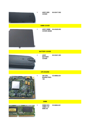 Page 861ASSY HDD
COVER60.43A17.002
 DIMM COVER1ASSY DIMM
COVER AN39060.43A20.002
 BATTERY COVER1ASSY
BATTERY
COVER60.43A21.003
 CPU BOARD1365 CPU
BOARD P55C-
16655.40B02.031
 DIMM1DIMM EDO
32MB 3.3V
60NS 4K55.46804.021
  