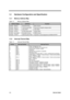 Page 141-4Service Guide
1.3  Hardware Configuration and Specification
1.3.1  Memory Address Map
Table 1-2 Memory Address Map
Address RangeDefinitionFunction
000000 - 09FFFF 640 KB memory Base memory
0A0000 - 0BFFFF 128 KB video RAM Reserved for graphics display buffer
0C0000 - 0CBFFF Video BIOS Video BIOS
0F0000 - 0FFFFF 64 KB system BIOS System BIOS
100000 - top limited Extended memory SIMM memory
FE0000 - FFFFFF 256 KB system ROM Duplicate of code assignment at 0E0000-0FFFFF
1.3.2  Interrupt Channel Map
Table...