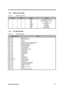 Page 15System Introduction1-5
1.3.3  DMA Channel Map
Table 1-4 DMA Channel Map
ControllerChannelAddressFunction
1
1
1
1
2
2
2
20
1
2
3
4
5
6
70087
0083
0081
0082
Cascade
008B
0089
008AAudio (option) / Audio
Audio (option) / ECP / Audio
Diskette
Audio (option) / ECP
Cascade
Not support
Not support
Audio (option)
1.3.4  I/O Address Map
Table 1-5 I/O Address Map
Address RangeDevice
000 - 00F
020 - 021
040 - 043
048 - 04B
060 - 06E
070 - 071
080 - 08F
0A0 - 0A1
0C0 - 0DF
1F0 - 1F7
220 - 22F
230 - 23F
240 - 24F
250...