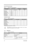 Page 181-8Service Guide
External CRT Resolution Support
Table 1-11 Supported External CRT Resolutions
Resolution x Color on
External CRT
CRT Refresh RateSimultaneous on
TFT LCD
Simultaneous on
STN LCD
CRT only Simultaneous SVGA SVGA
640x480x16 60 60 Y Y
640x480x256 60,75,85 60 Y Y
640x480x65,536 60,75,85 60 Y Y
640x480x16,777,216 60,75,85 60 Y Y
800x600x256 60,75,85 60 Y Y
800x600x65,536 60,75,85 60 Y Y
1024x768x256 60,75,85 60 Y Y
LCD Resolution Support
Table 1-12 Supported LCD Resolutions
Resolution x Color...