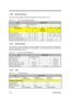 Page 241-14Service Guide
1.3.22 DC-DC Converter
DC-DC converter generates multiple DC voltage level for whole system unit use.
Table 1-25 DC-DC Converter Specifications
ItemSpecification
Vendor & model name Ambit T62.095.C.00
Input voltage (Vdc) 8~21
Output Rating5V3.3VVcpu
(2.47 /2.15
/1.8V/2.0V)
+12V+6V5VSB
Current (w/ load, A) 0~3.2 0~3.3 0~6 0~0.15 0~0.1 0.005
Voltage ripple (max., mV) 50 50 50 100 300 75
Voltage noise (max., mV) 100 100 100 200 500 250
OVP (Over Voltage Protection, V) 6.1~8.0 4.2~6.2 3-4 -...