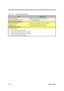 Page 261-16Service Guide
Table 1-28 AC Adapter Specifications
ItemSpecification
Short circuit protection Output can be shorted without damage
Electrostatic discharge (ESD, kV)±15 (at air discharge)
Dielectric Withstand Voltage
Primary to secondary 3000 Vac (or 4242 Vdc), 10 mA for 1 second
Leakage current 0.25 mA maximum @ 254 Vac, 60Hz.
Regulatory Requirements
Internal filter meets:
1.  FCC class B requirements. (USA)
2.  VDE 243/1991 class B requirements. (German)
3.  CISPR 22 Class B requirements....