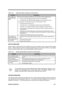 Page 31System Introduction1-21
Table 1-32 Hibernation Mode Conditions and Descriptions
ConditionDescription
The condition to
enter Hibernation
ModeThere are two necessary conditions for the computer to enter standby mode:
· Heuristic Power Management Mode must be set to [ENABLED].
· The hibernation file created by Sleep Manager must be present and valid.
In this situation, the following are ways to enter hibernation mode:
· Pressing the sleep hot key Fn-F7
· “Hard Disk Drive” is not [Disabled] in System...