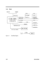 Page 361-26Service Guide
1.5.2 Clock
CLK GEN
CY2272
SMB BUS M1533 DIMM
CPU CLKM1531 CACHE
CPU
SDRAM CLKDIMM PCI CLK
14.318M
48MHZ1531
1533
NM2097
O2M 6833
USB1533
NM2097
YMF715
MODEM
NS 97338
ID CLK 24MHz
38813
8 MHz
Figure 1-5 Clock Block Diagram 