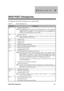 Page 76$SSHQGL[& $SSHQGL[&
BIOS POST Checkpoints
BIOS POST Checkpoints C-1
This appendix lists the POST checkpoints of the notebook BIOS.
Table C-1 POST Checkpoint List
CheckpointDescription
04h
· Dispatch Shutdown Path
Note:At the beginning of POST, port 64 bit 2 (8042 system flag) is read to determine
whether this POST is caused by a cold or warm boot.  If it is a cold boot, a
complete POST is performed.  If it is a warm boot, the chip initialization and
memory test is...