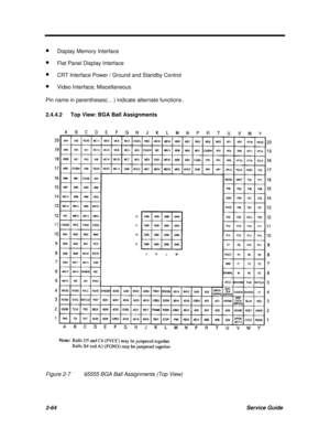 Page 1102-64Service Guide· Display Memory Interface
· Flat Panel Display Interface
· CRT Interface Power / Ground and Standby Control
· Video Interface; Miscellaneous
Pin name in parentheses(... ) indicate alternate functions.
2.4.4.2 Top View: BGA Ball AssignmentsFigure 2-765555 BGA Ball Assignments (Top View) 