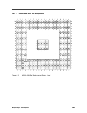 Page 111Major Chips Description2-65 2.4.4.3 Bottom View: BGA Ball AssignmentsFigure 2-865555 BGA Ball Assignments (Bottom View) 